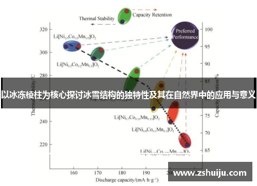 以冰冻棱柱为核心探讨冰雪结构的独特性及其在自然界中的应用与意义
